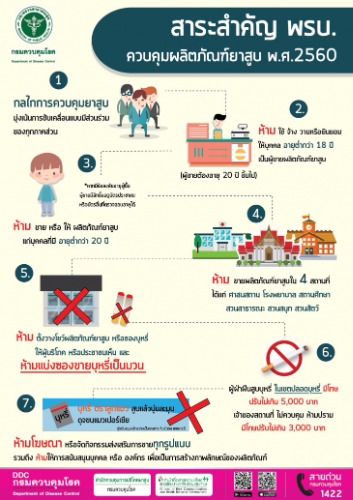 สาระสำคัญ พ.ร.บ.ควบคุมผลิตภัณฑ์ยาสูบ พ.ศ.2560
